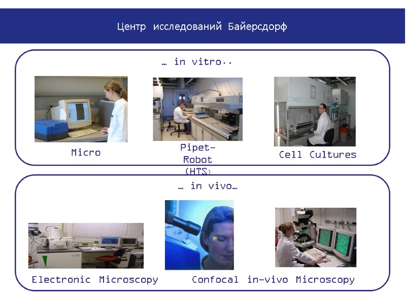 Pipet-Robot (HTS) Cell Cultures  Micro … in vitro.. Electronic Microscopy  Confocal in-vivo